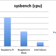 Pi vs Beaglebone vs Edison - Let's Talk Benchmarks